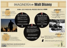 Imaginería de Walt Disney